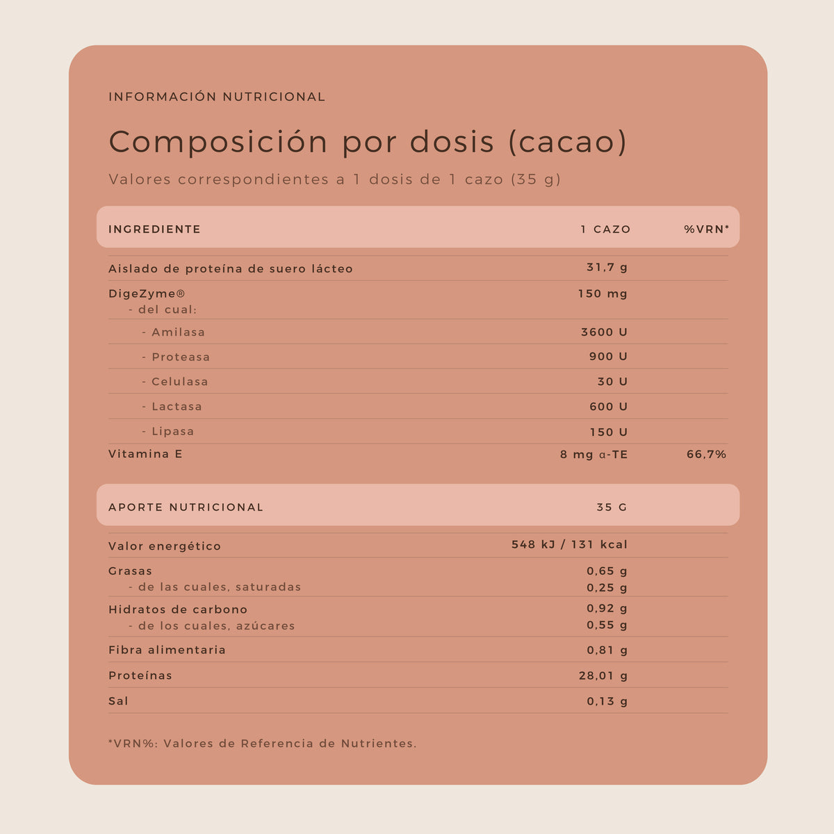 Proteína Whey Aislada