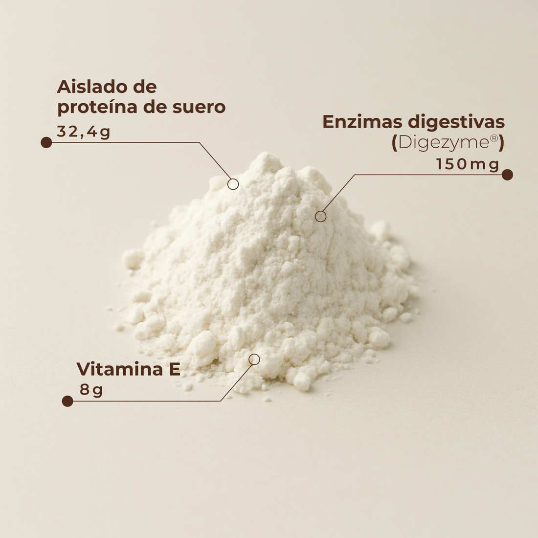 Proteína Whey Aislada