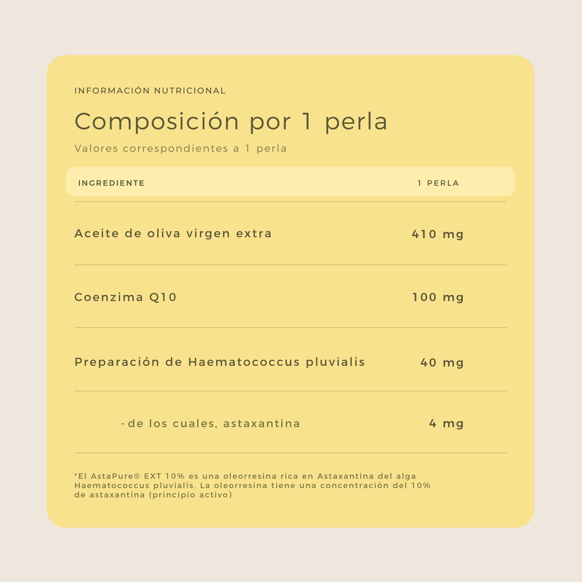 Astaxantina + CoQ10