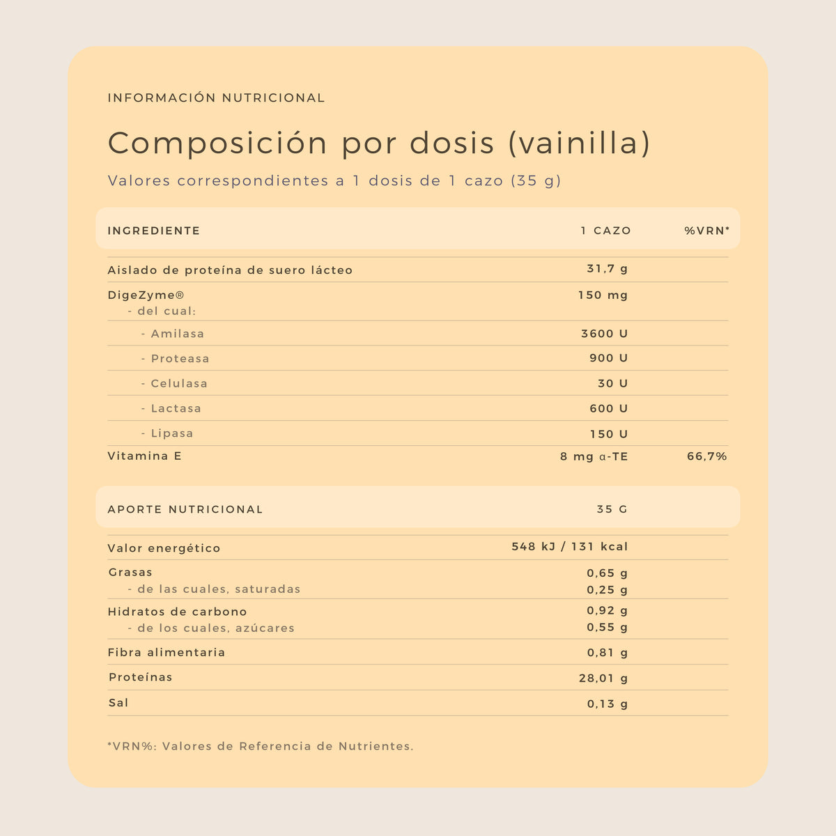 Proteína Whey Aislada