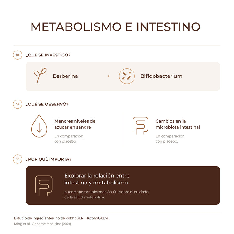 KobhoGLP+CALM: control del peso desde el cuerpo y la mente