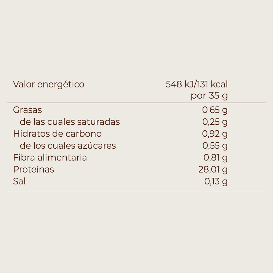 Proteína Whey Aislada