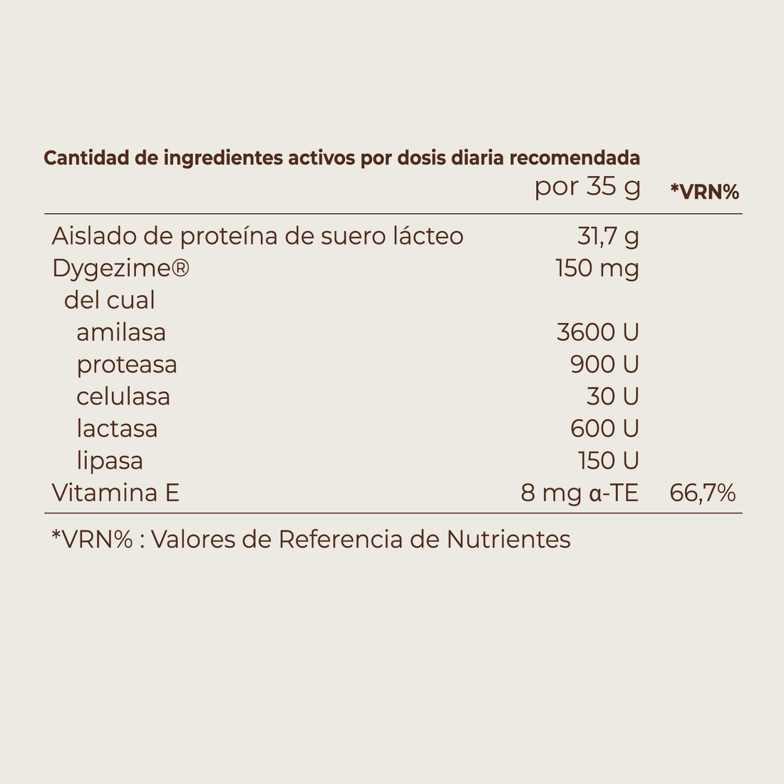 Proteína Whey Aislada