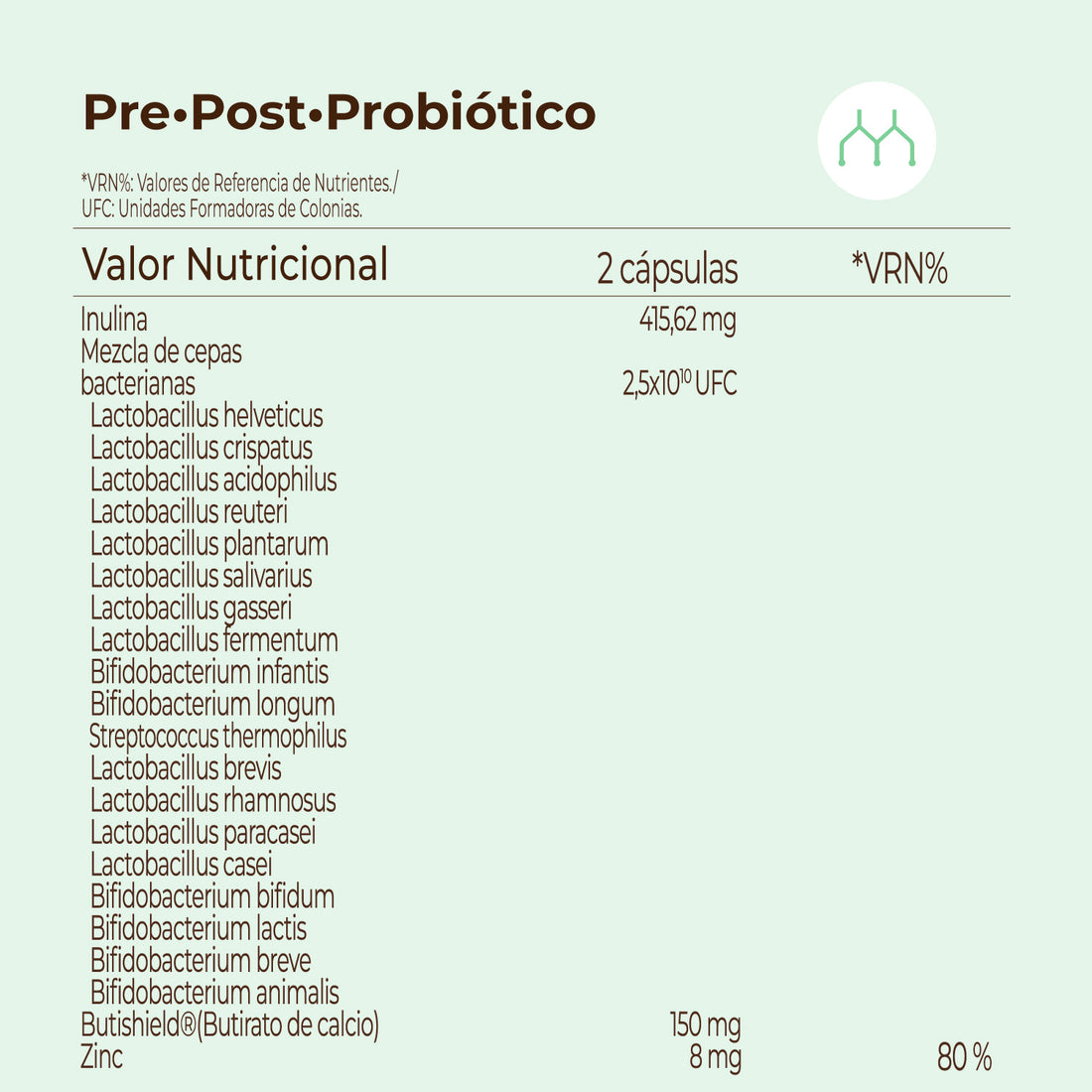 Pre-Post Probiótico